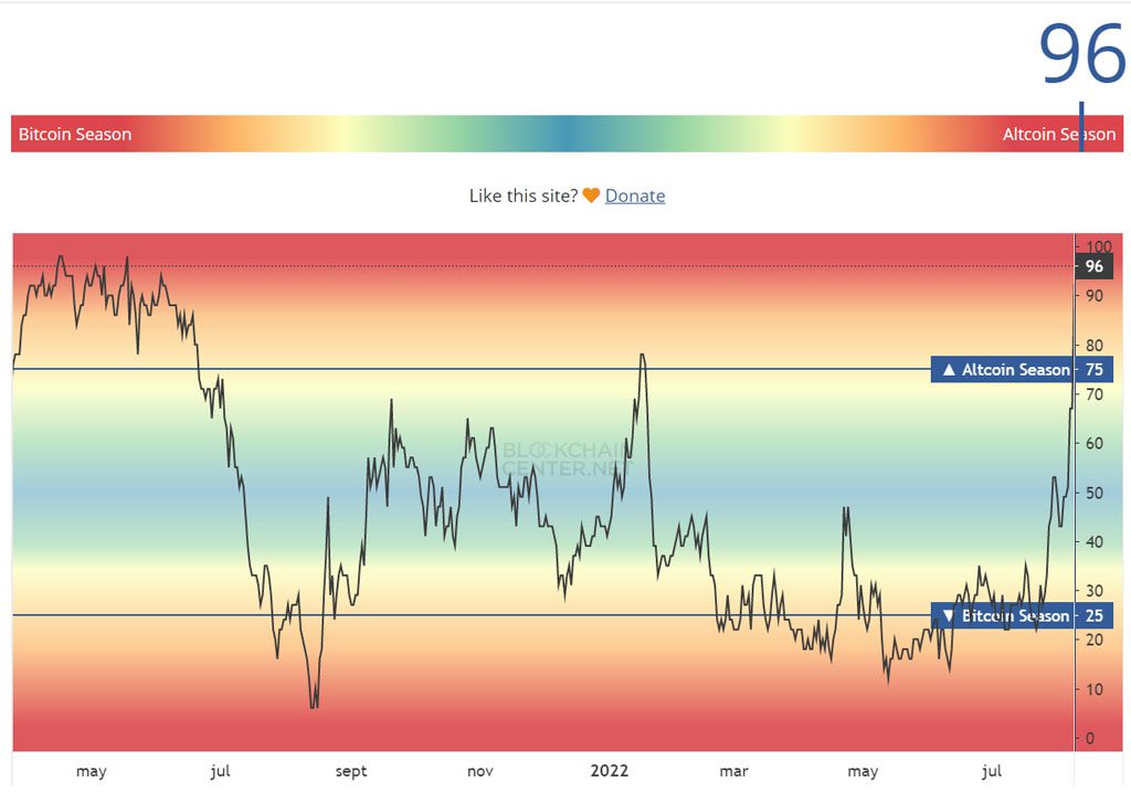 altcoin season