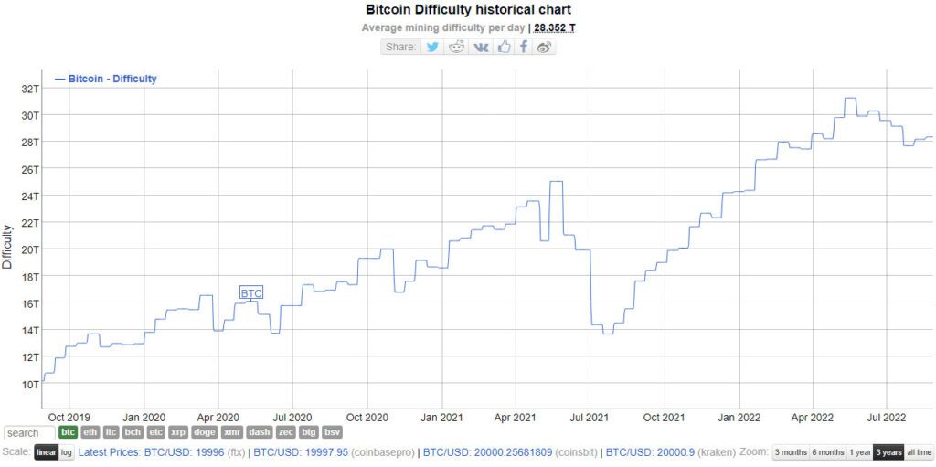 bitcoin precio fracasa