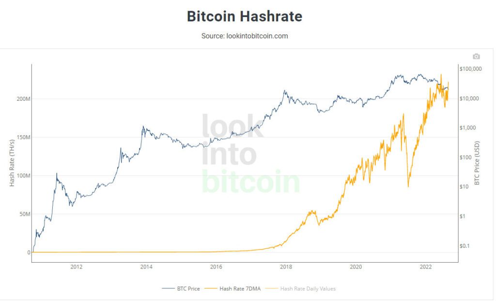 bitcoin precio fracasa