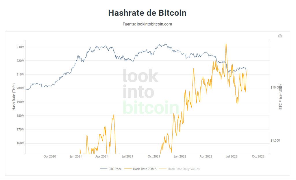 capitulación mineros bitcoin