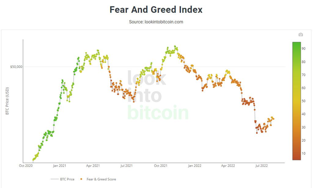 bitcoin btc recuperó