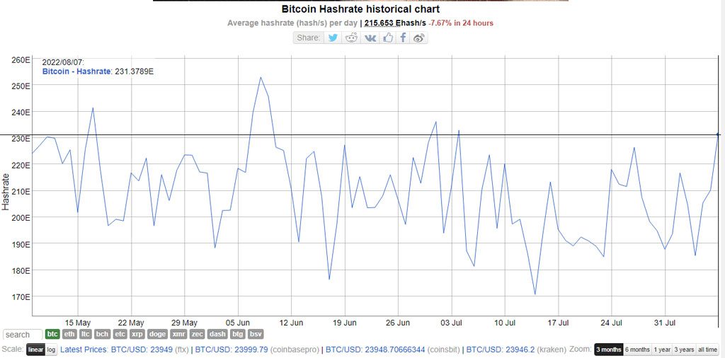 mineros bitcoin hashrate