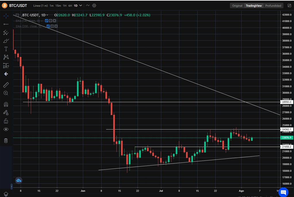 tasas boe bitcoin