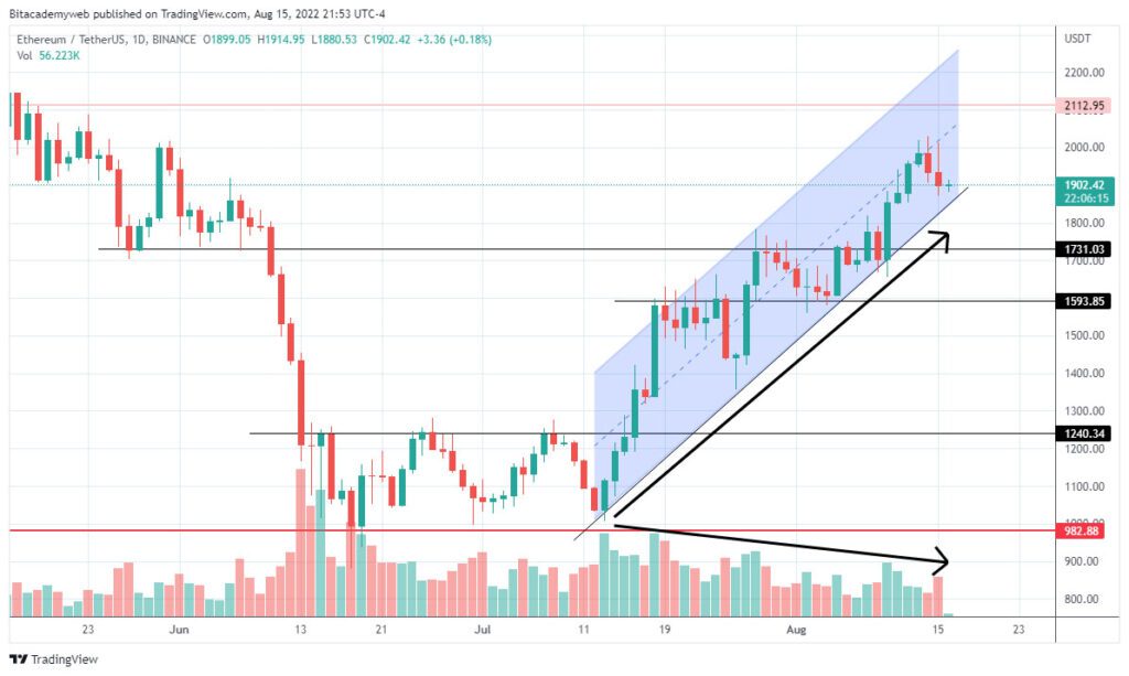 ethereum eth usd