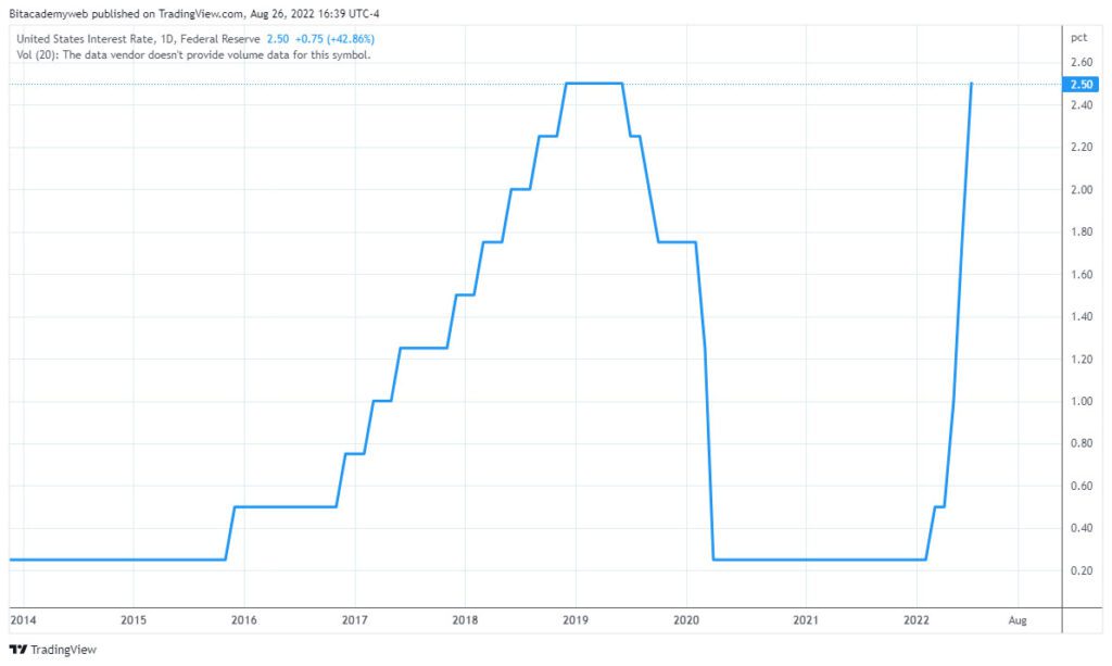 reserva federal bitcoin