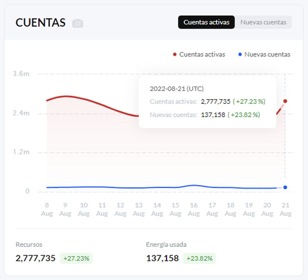 tron trx direcciones activas