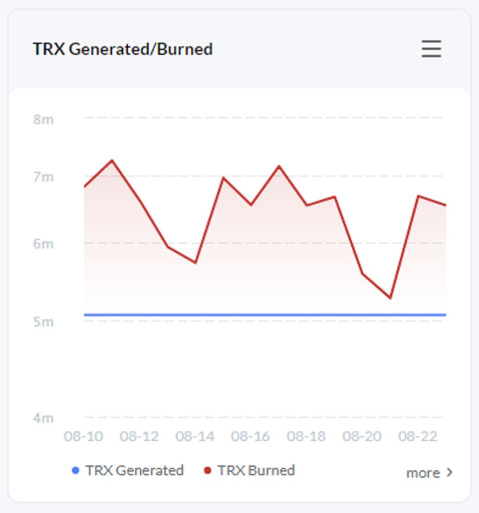 tron trx direciones activas