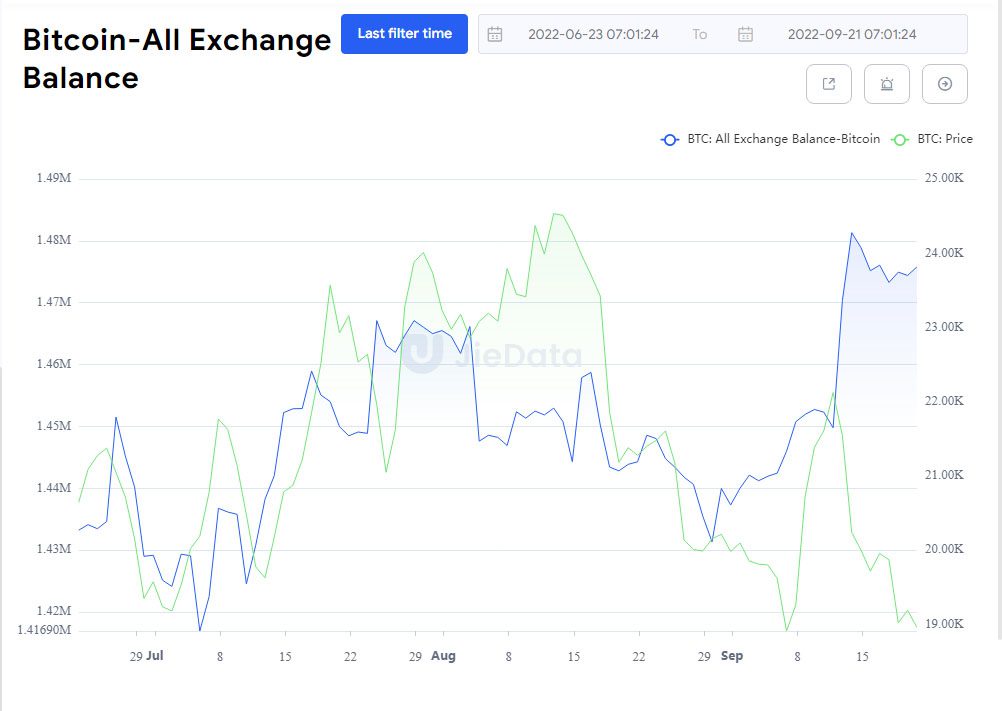 Bitcoin Ethereum cex