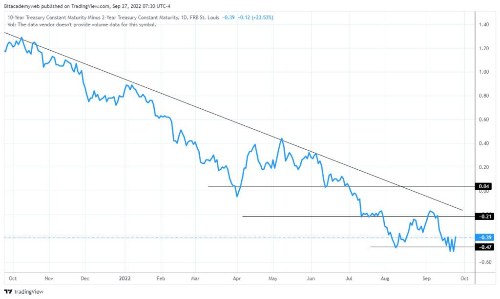 soporte bitcoin btc