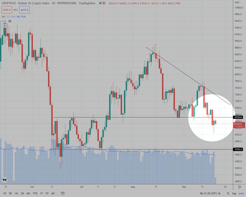 Criptomonedas tasas interés