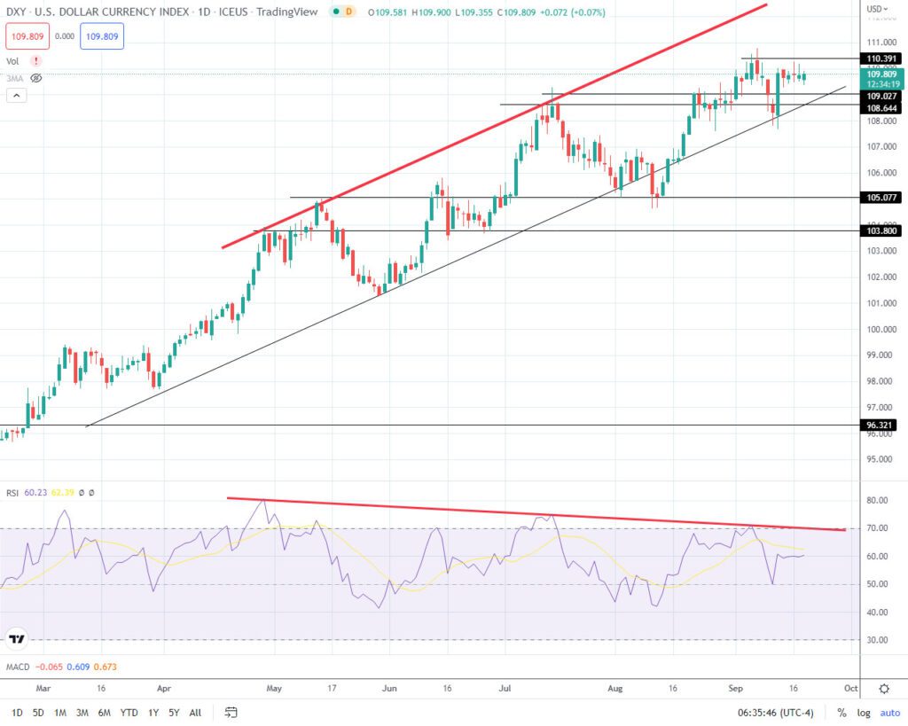 Criptomonedas tasas interés