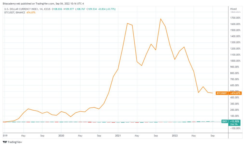 bitcoin btc divisa