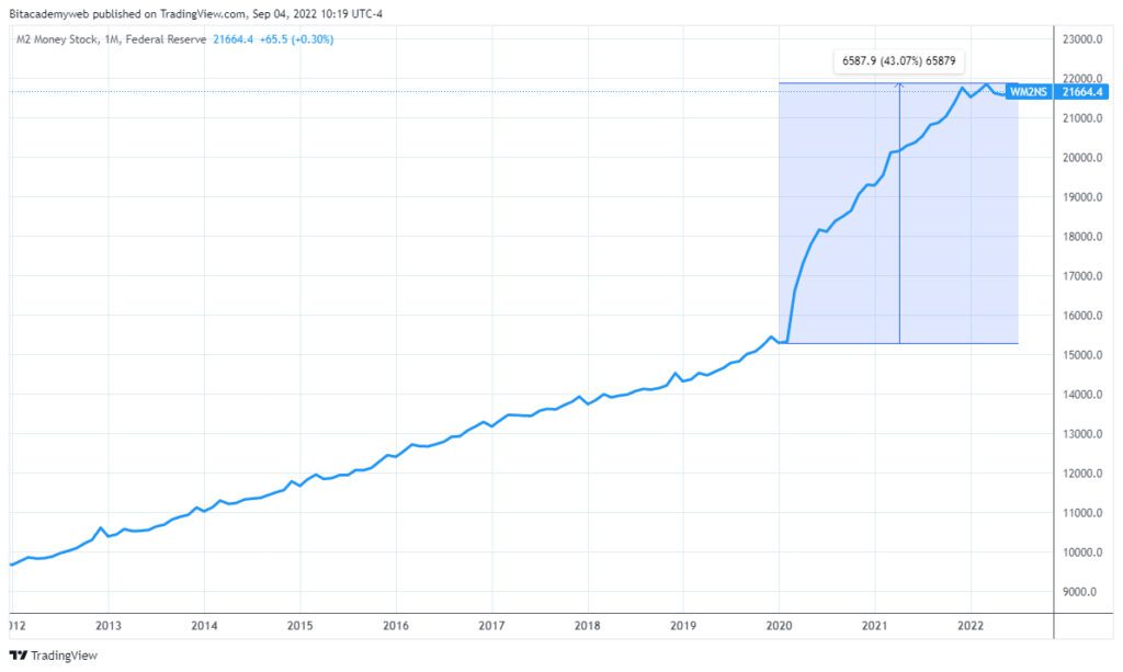 bitcoin btc divisa