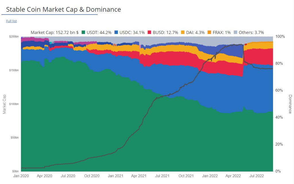 dominancia bitcoin altcoins