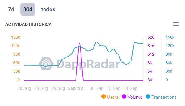 juego blockchain