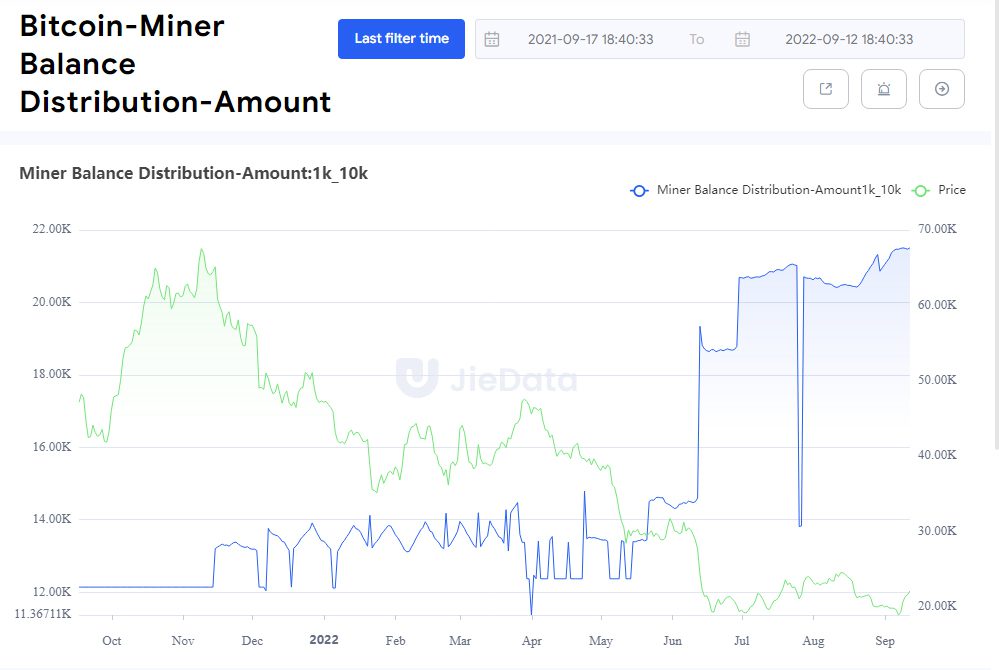 bitcoin hashrate máximos