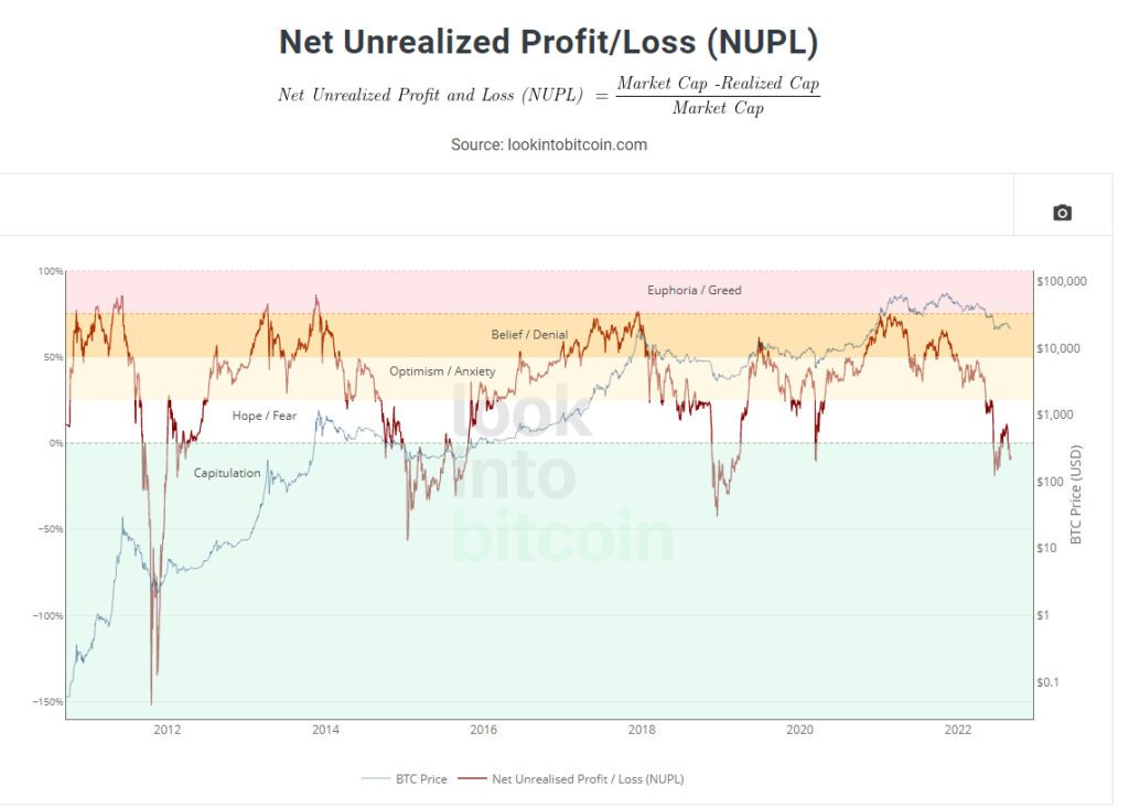 Euforia capitulación bitcoin nupl