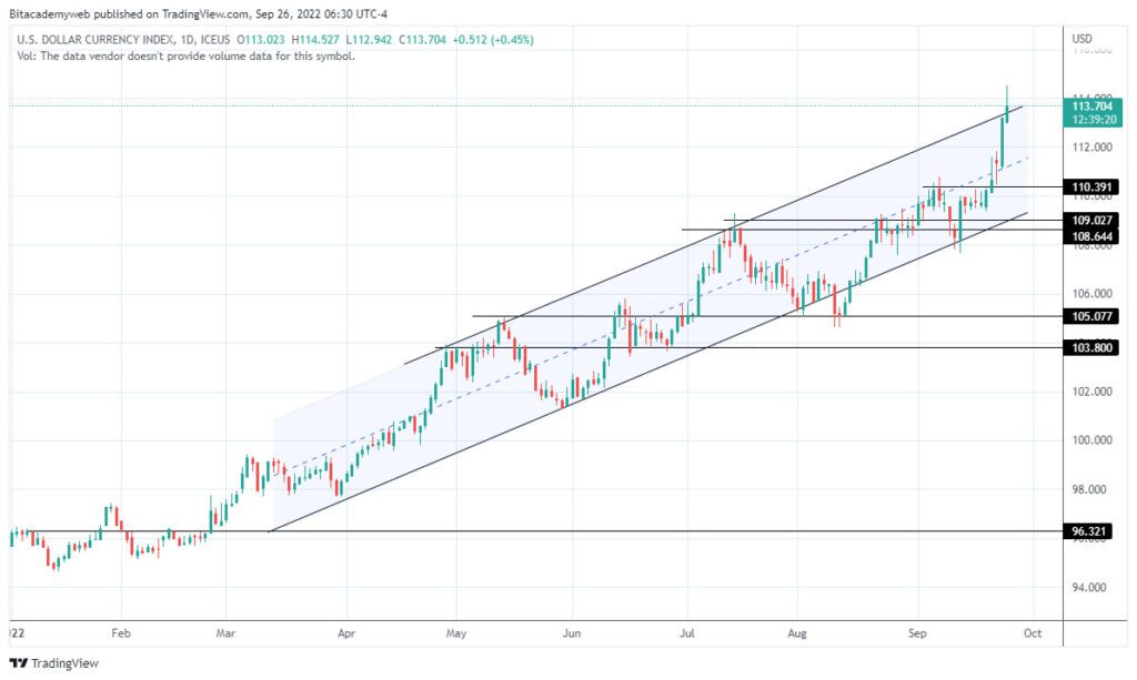 Precios criptomonedas