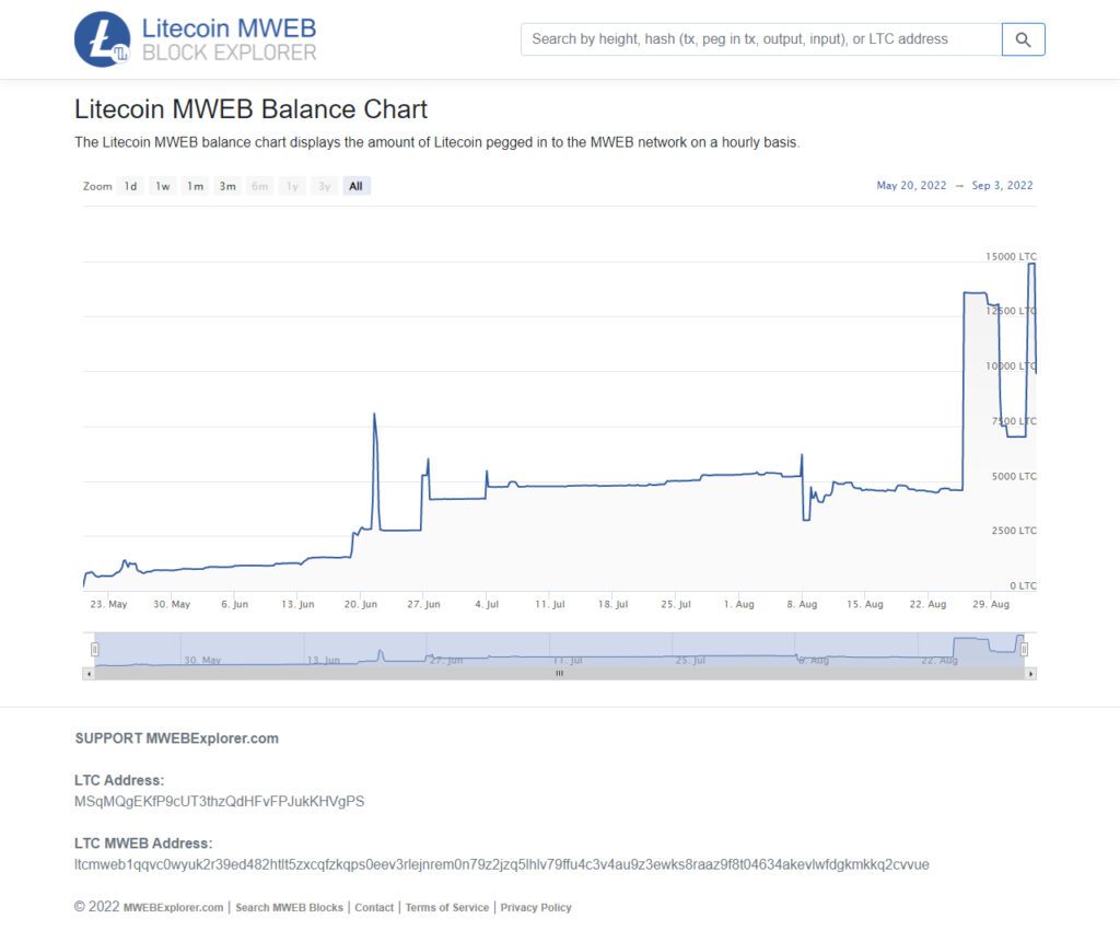 litecoin mweb ltc