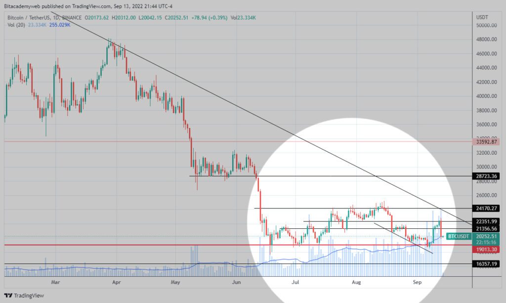 Inflación bitcoin btc