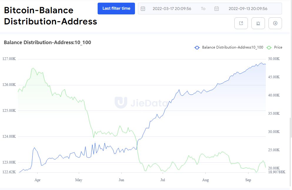 Inflación bitcoin btc