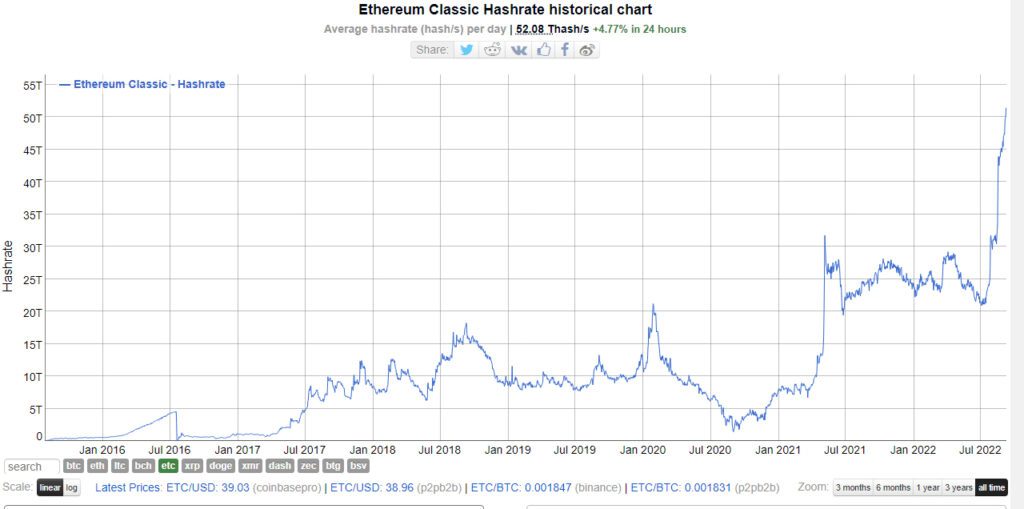 Ethereum classic mercado alcista