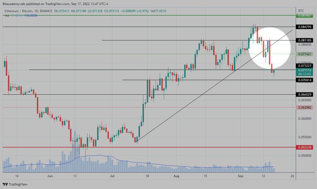 Fusión Ethereum bitcoin