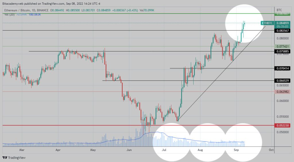 Ethereum contra Bitcoin