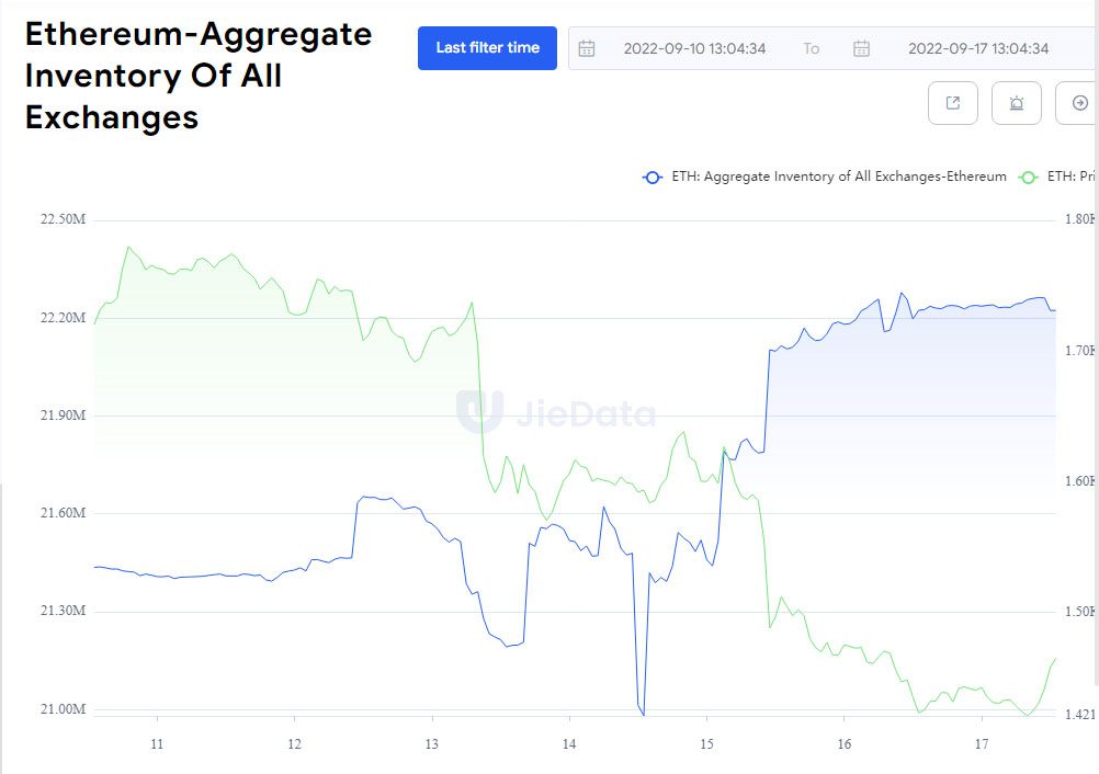 Fusión Ethereum bitcoin