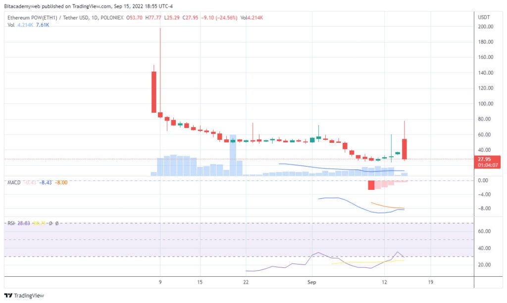 Ethw ataques repetición ethereum