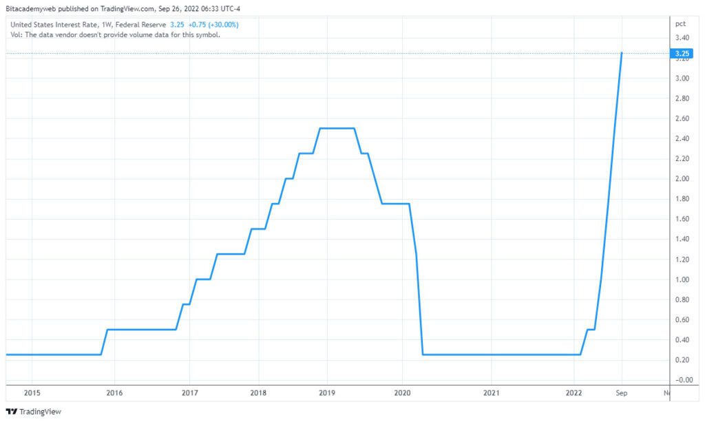 Precios criptomonedas