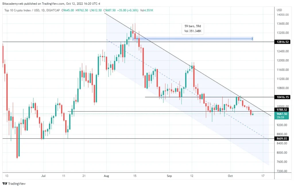 Criptomonedas neutrales