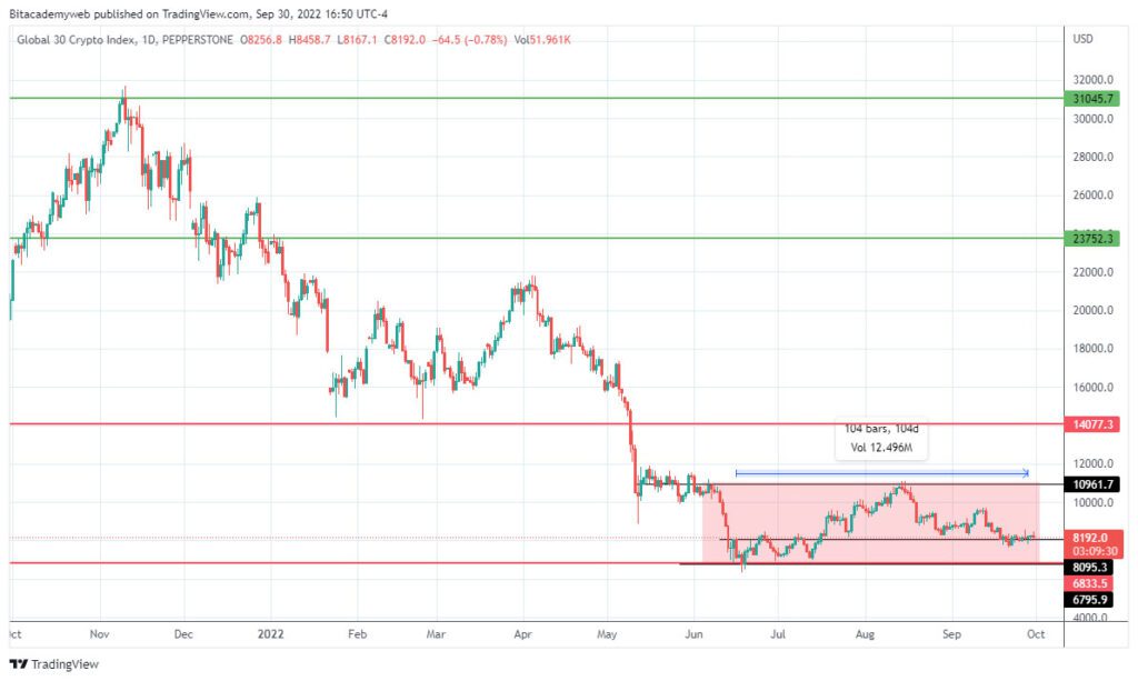 Criptomonedas dejaron caer