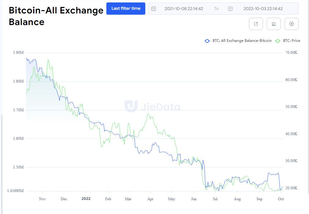 Dominancia bitcoin 