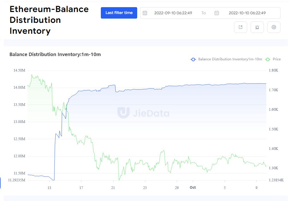 Eth nodos fusión