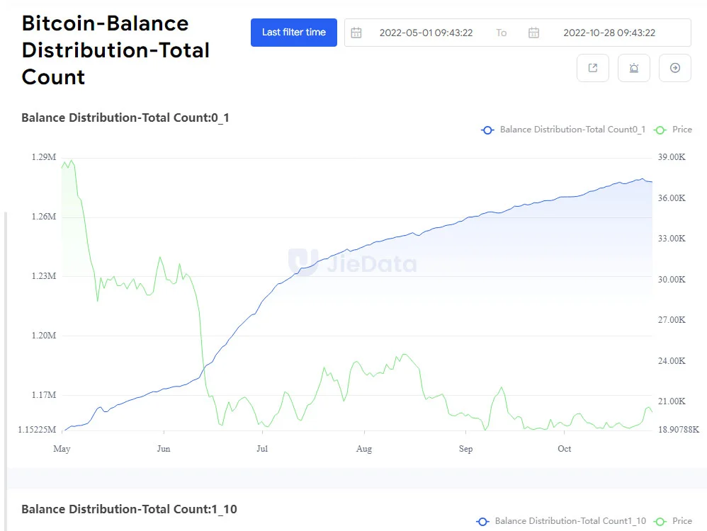 Hodlers ballenas bitcoin