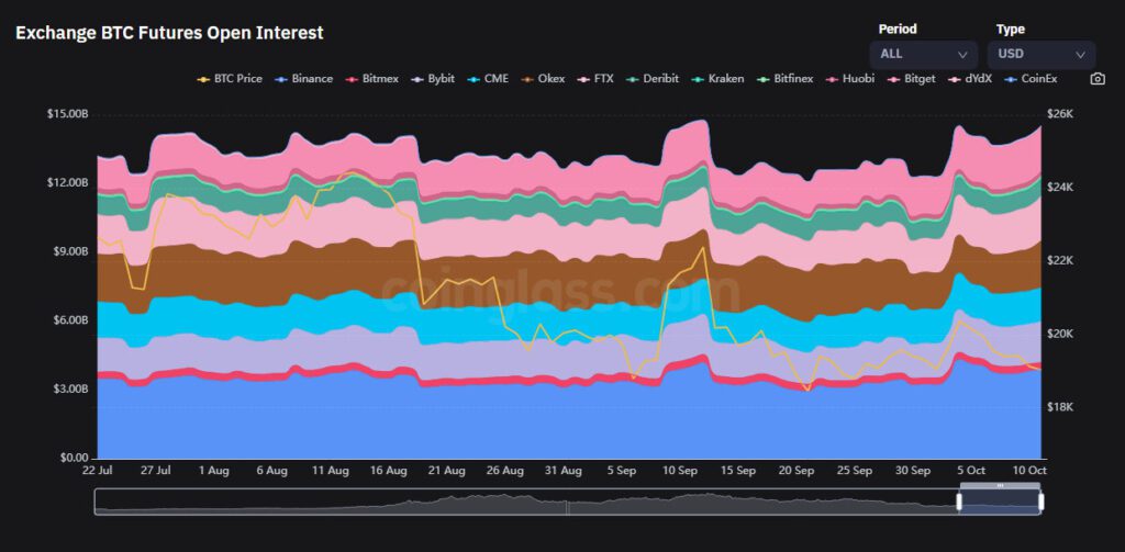 Interés abierto bitcoin inflación