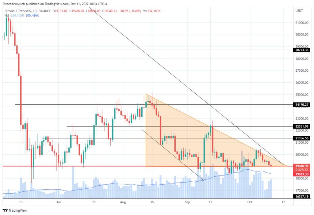 Interés abierto bitcoin inflación