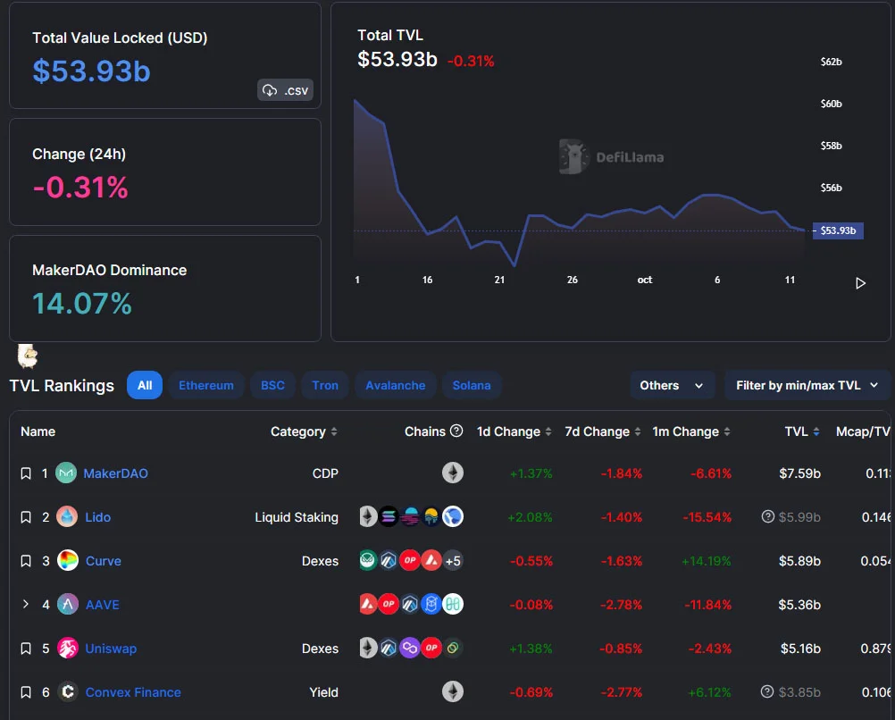 Mercado defi perdidas