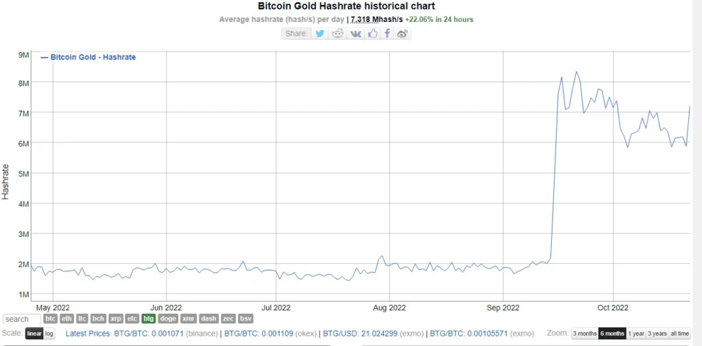 Bitcoin gold btg mineros