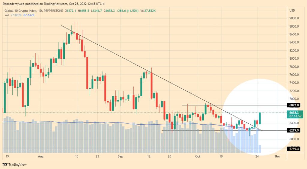 Consumidor eeuu criptomonedas