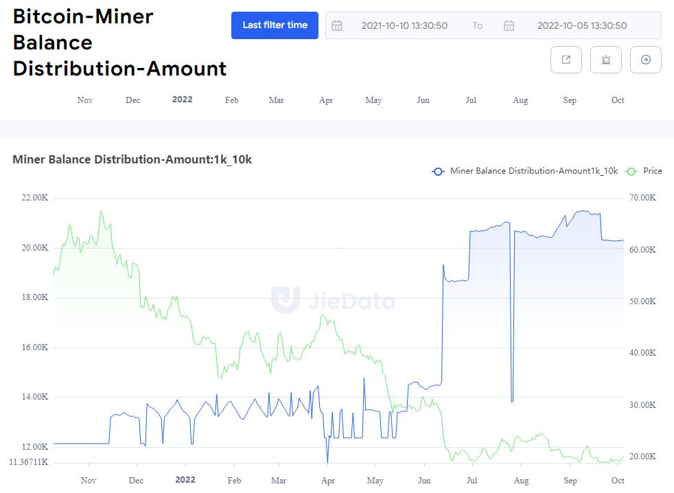 Mineros saldos btc