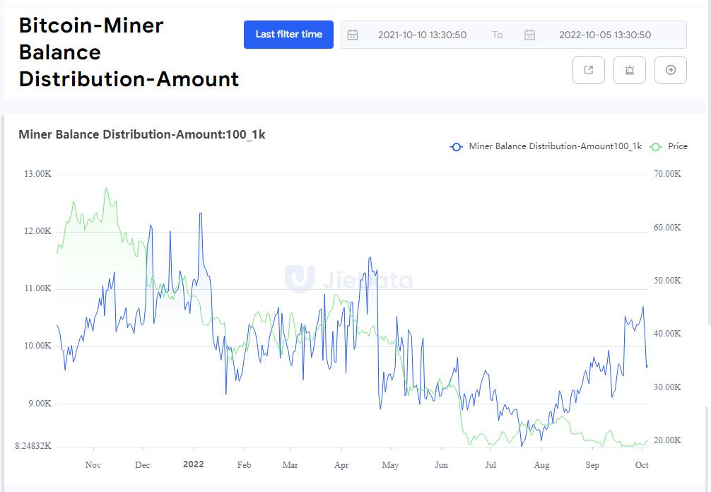 Mineros saldos btc