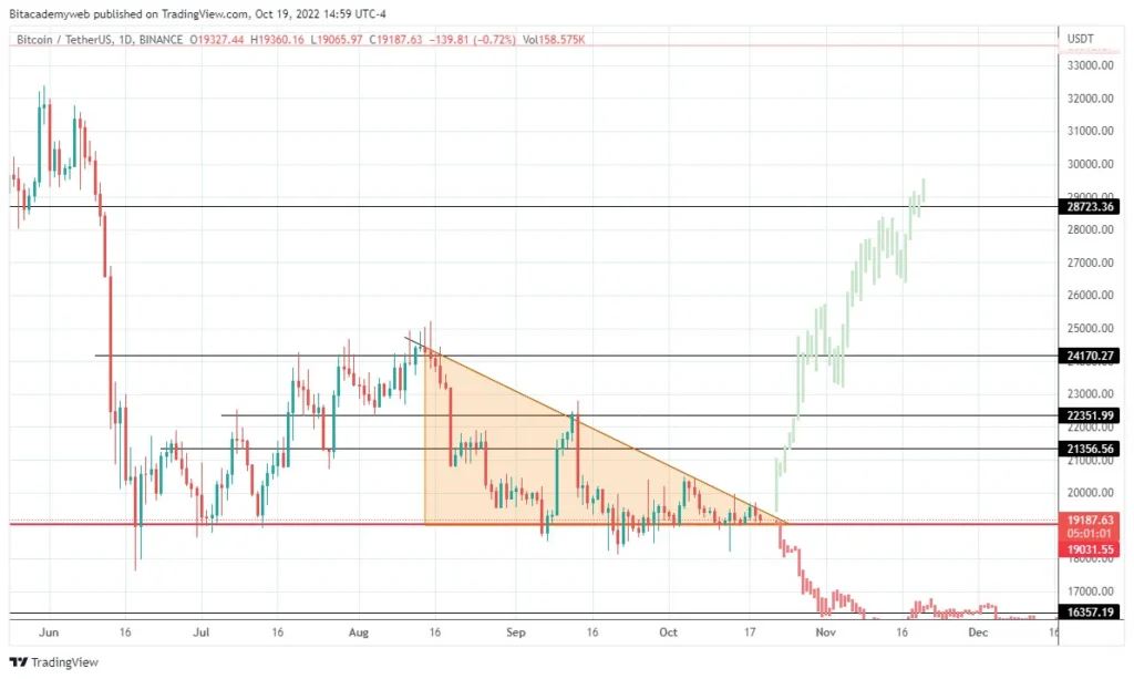 Volatilidad bitcoin btc