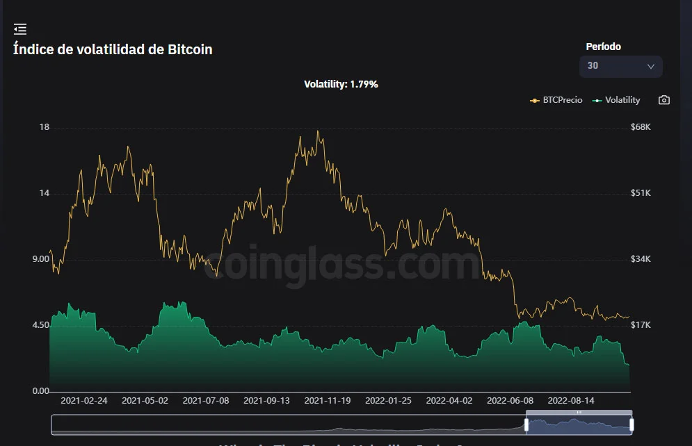 Volatilidad bitcoin btc