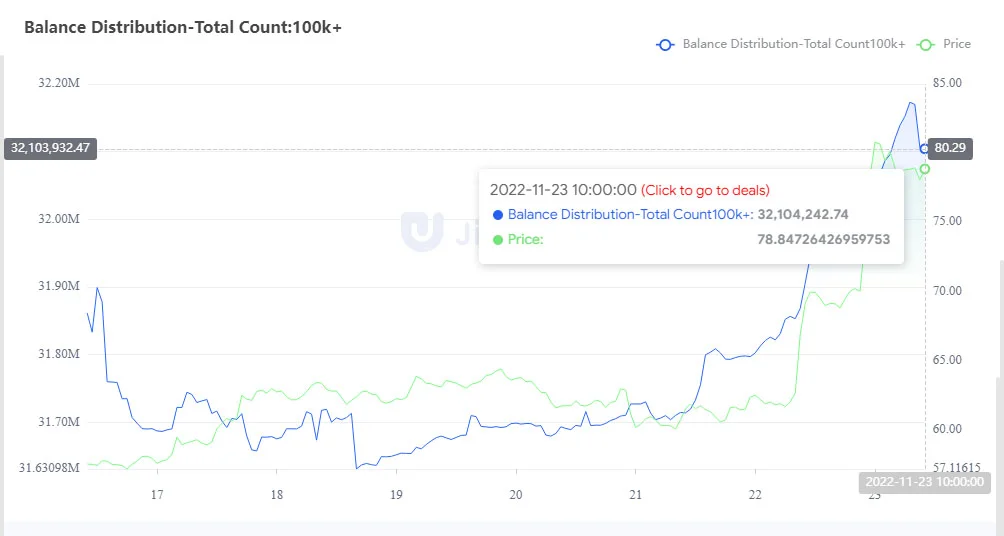 Litecoin pérdidas ftx