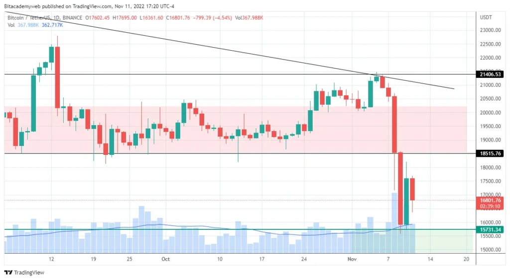 Bitcoin crisis sistémica