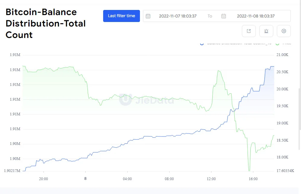 Ballenas bitcoin ftx