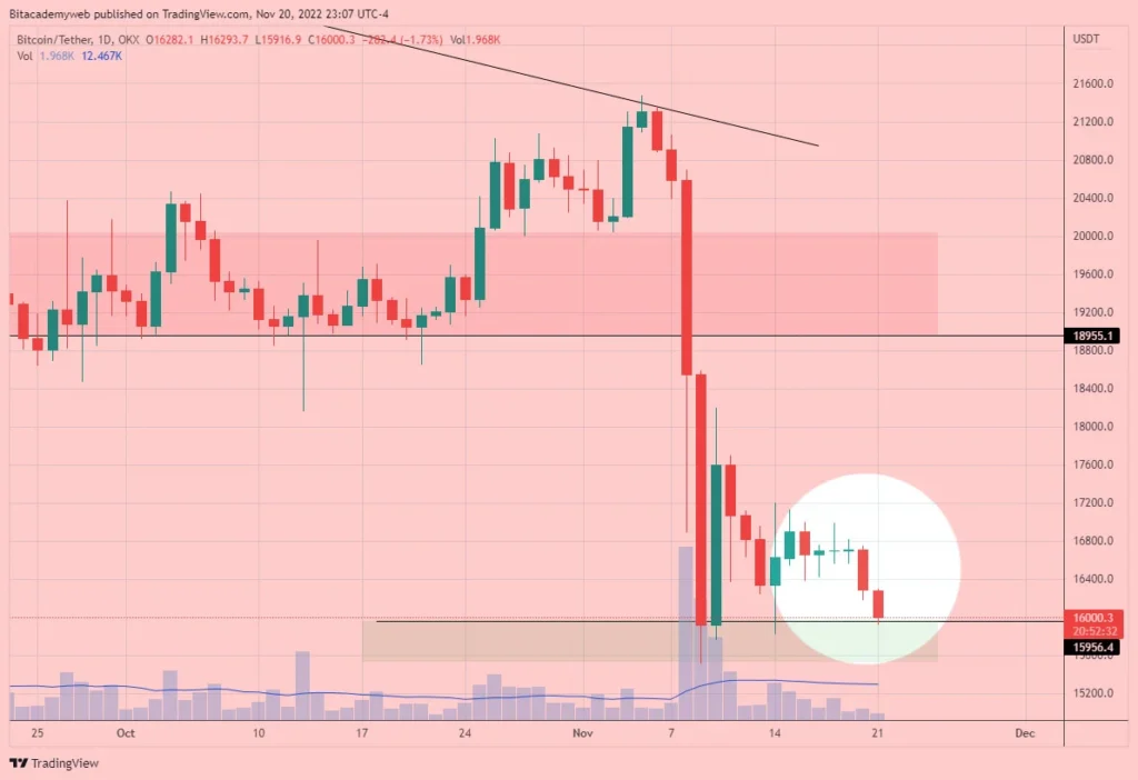 Miedo bitcoin