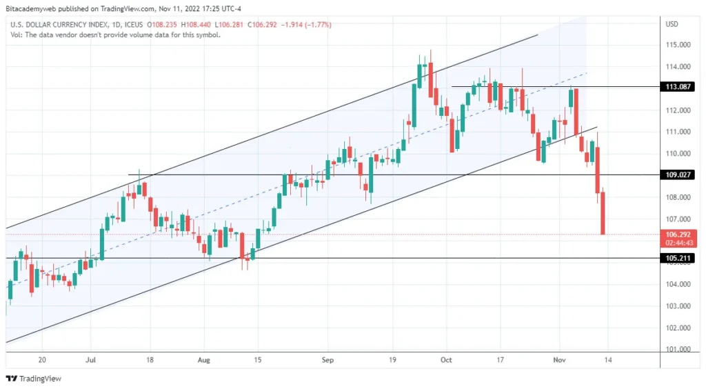 Bitcoin crisis sistémica